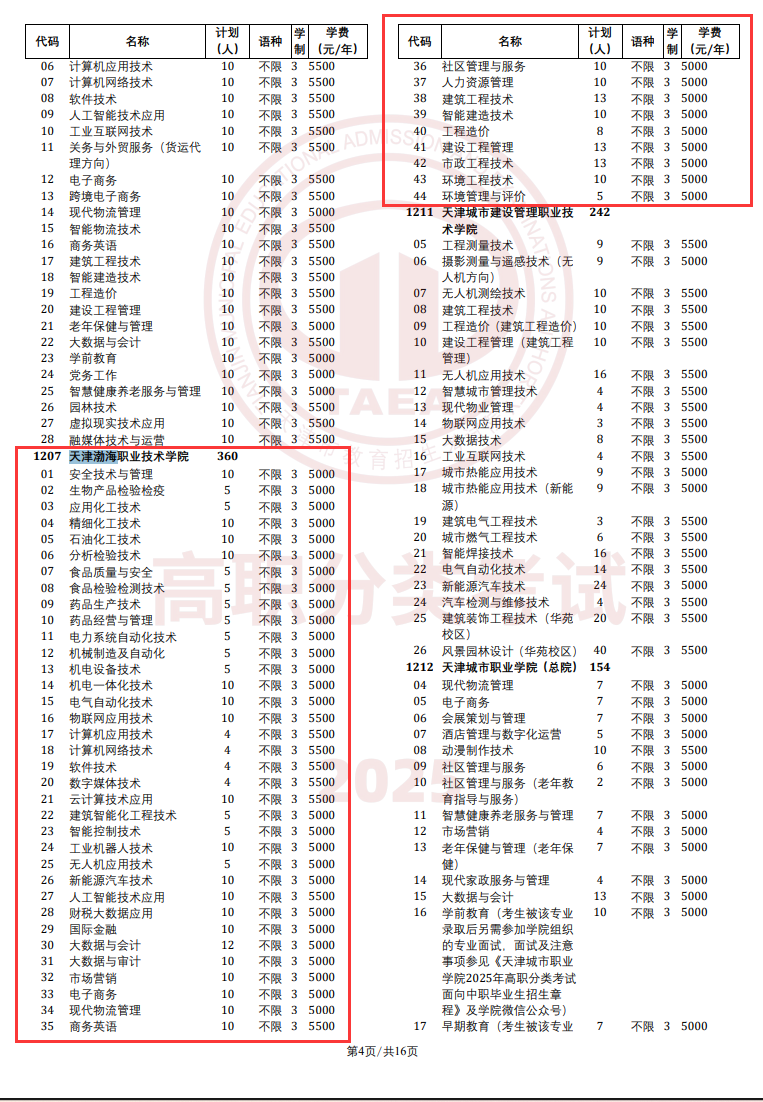 2025天津渤海职业技术学院高职分类考试学费多少钱一年-各专业收费标准