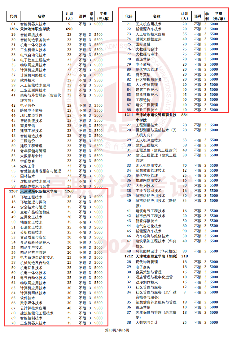 2025天津渤海职业技术学院高职分类考试学费多少钱一年-各专业收费标准