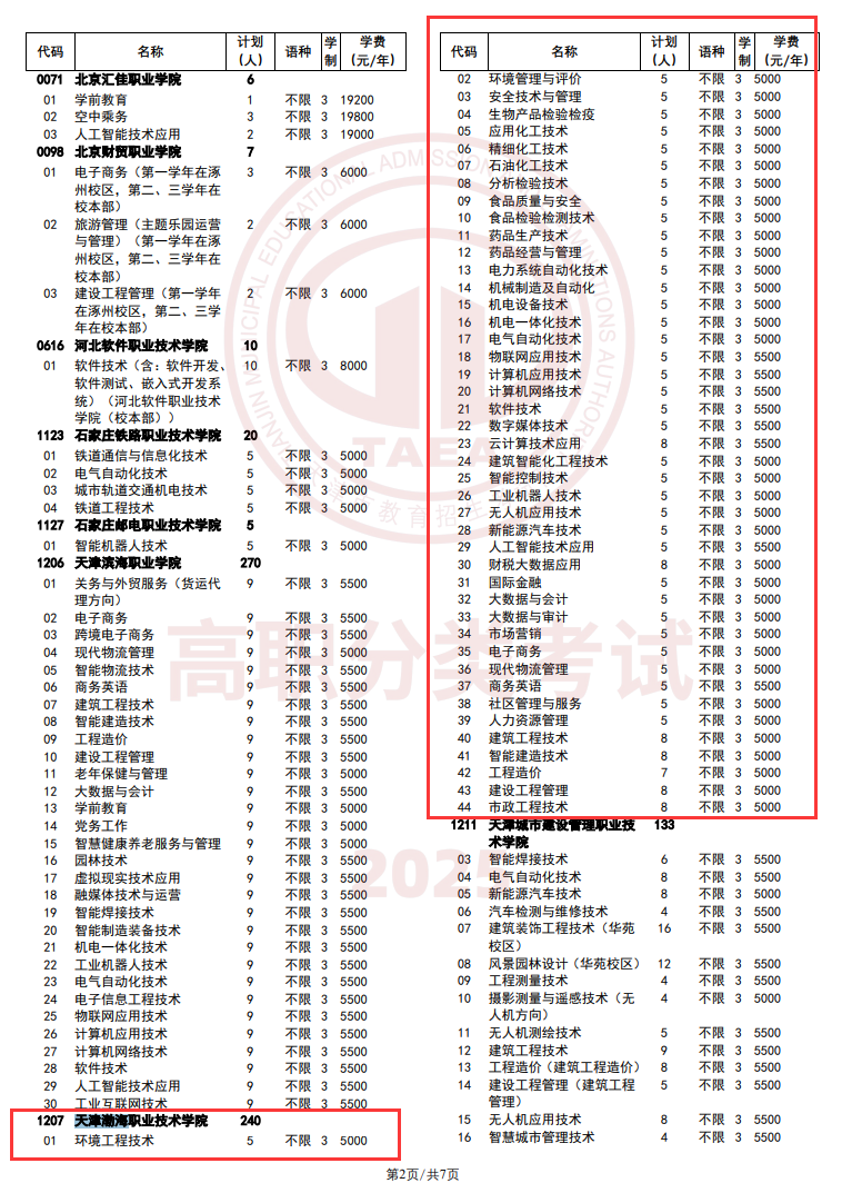 2025天津渤海职业技术学院高职分类考试学费多少钱一年-各专业收费标准