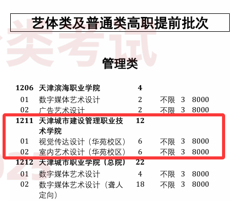 2025天津城市建设管理职业技术学院高职分类考试招生学费多少钱一年-各专业收费标准