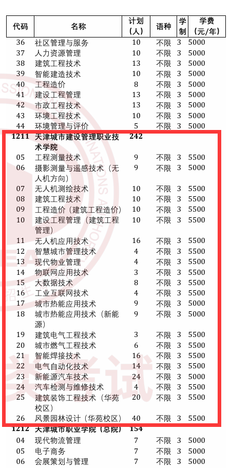 2025天津城市建设管理职业技术学院高职分类考试招生学费多少钱一年-各专业收费标准