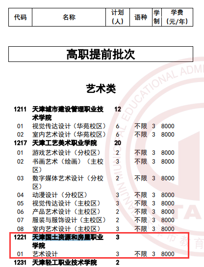 2025天津国土资源和房屋职业学院高职分类考试招生学费多少钱一年-各专业收费标准