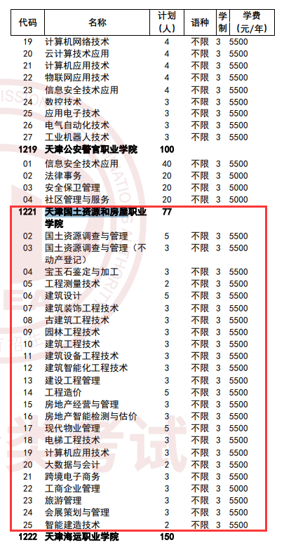 2025天津国土资源和房屋职业学院高职分类考试招生学费多少钱一年-各专业收费标准