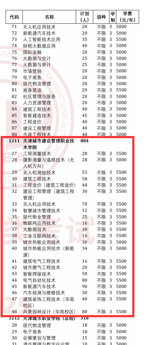 2025天津城市建设管理职业技术学院高职分类考试招生学费多少钱一年-各专业收费标准