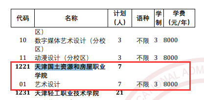 2025天津国土资源和房屋职业学院高职分类考试招生学费多少钱一年-各专业收费标准