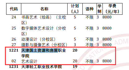 2025天津国土资源和房屋职业学院高职分类考试招生学费多少钱一年-各专业收费标准