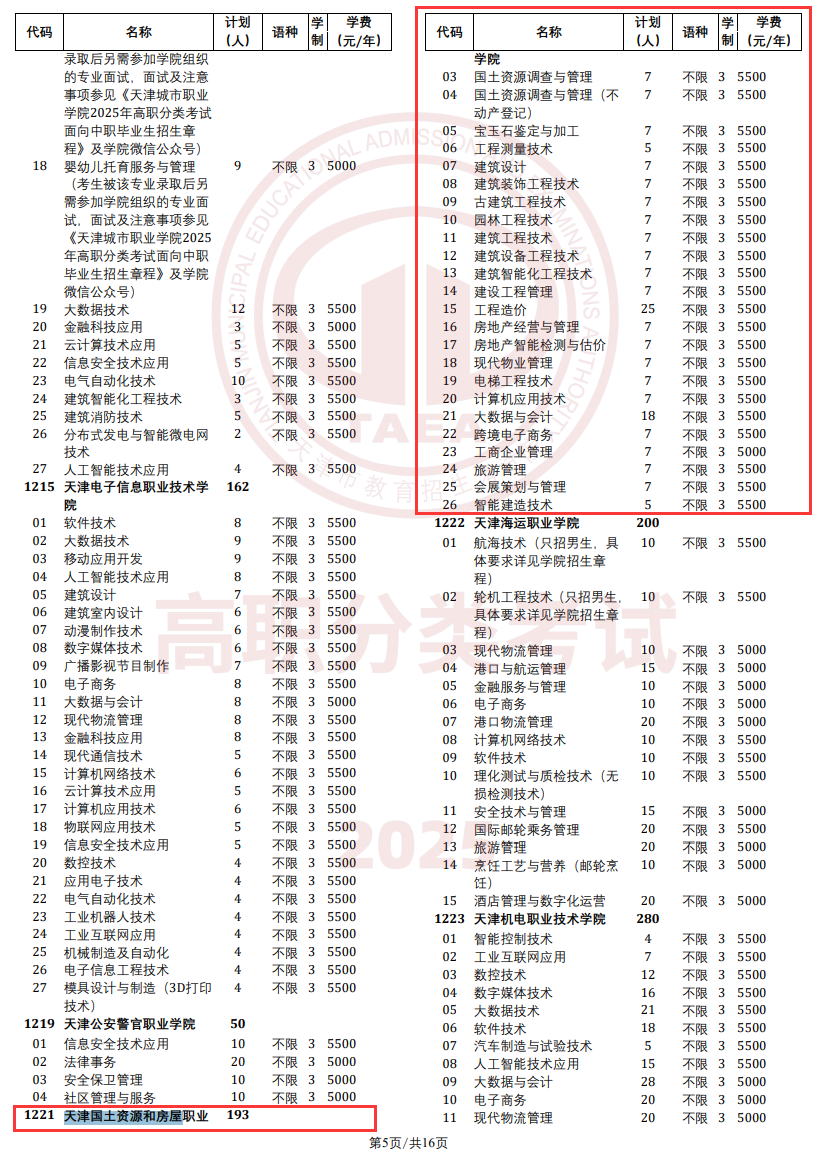 2025天津国土资源和房屋职业学院高职分类考试招生学费多少钱一年-各专业收费标准