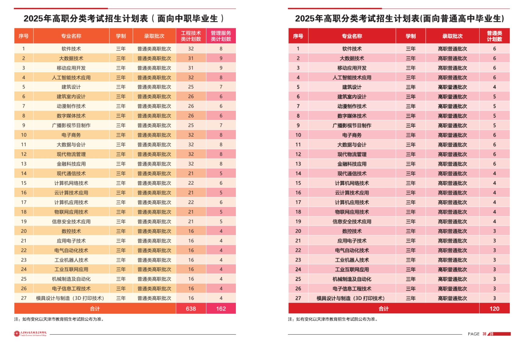 2025天津电子信息职业技术学院高职分类考试学费多少钱一年-各专业收费标准