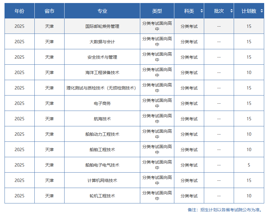 2025天津海运职业学院高职分类考试招生学费多少钱一年-各专业收费标准