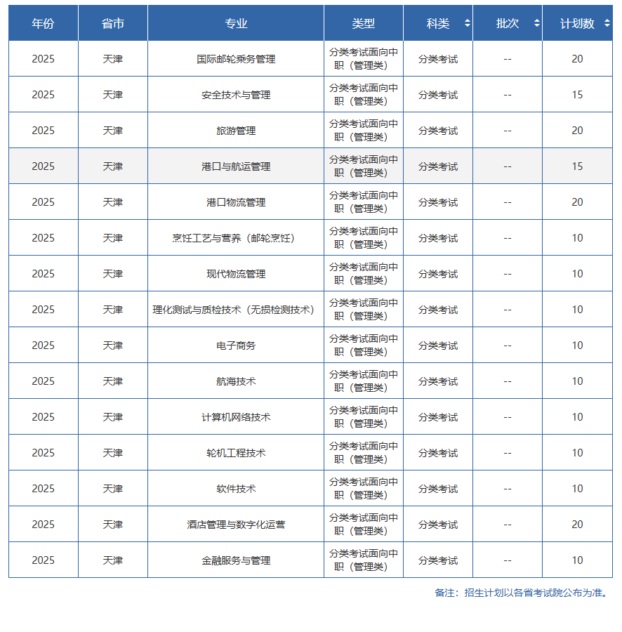2025天津海运职业学院高职分类考试招生学费多少钱一年-各专业收费标准