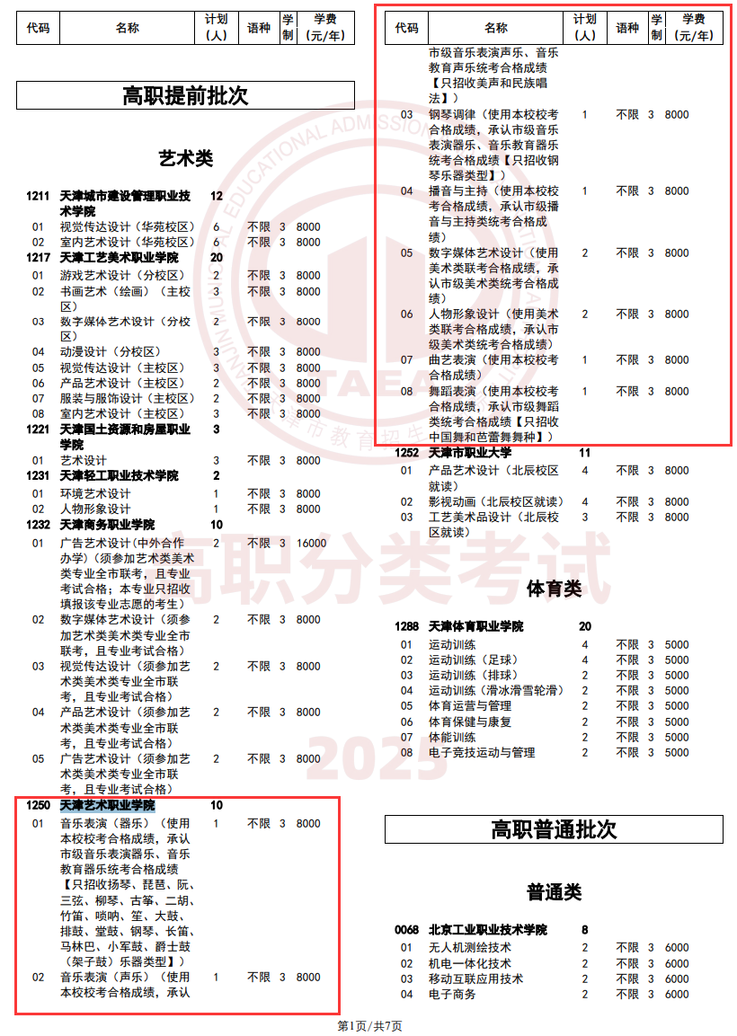 2025天津艺术职业学院高职分类考试招生学费多少钱一年-各专业收费标准