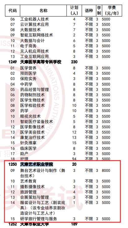 2025天津艺术职业学院高职分类考试招生学费多少钱一年-各专业收费标准
