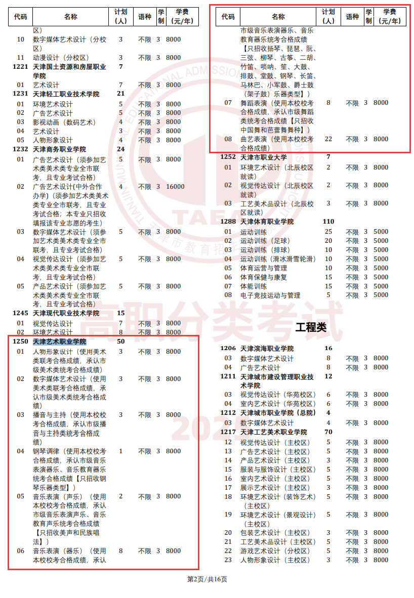 2025天津艺术职业学院高职分类考试招生学费多少钱一年-各专业收费标准