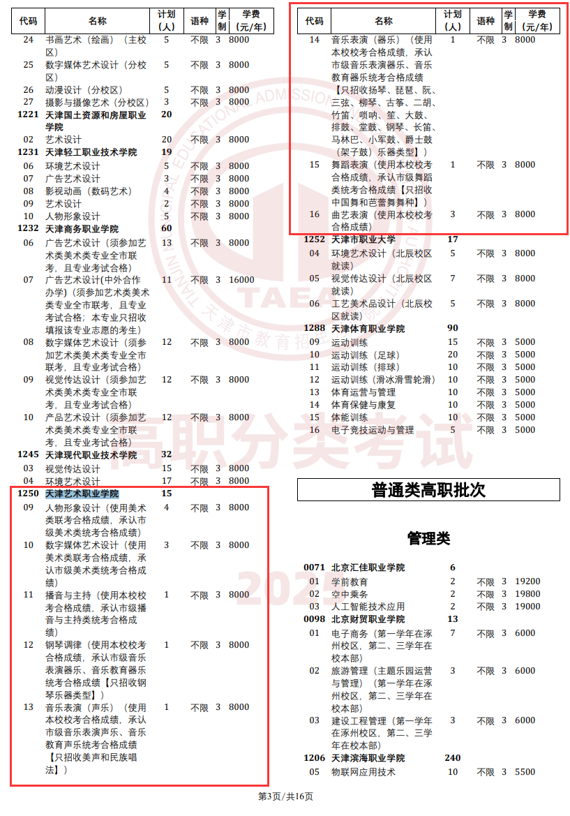 2025天津艺术职业学院高职分类考试招生学费多少钱一年-各专业收费标准