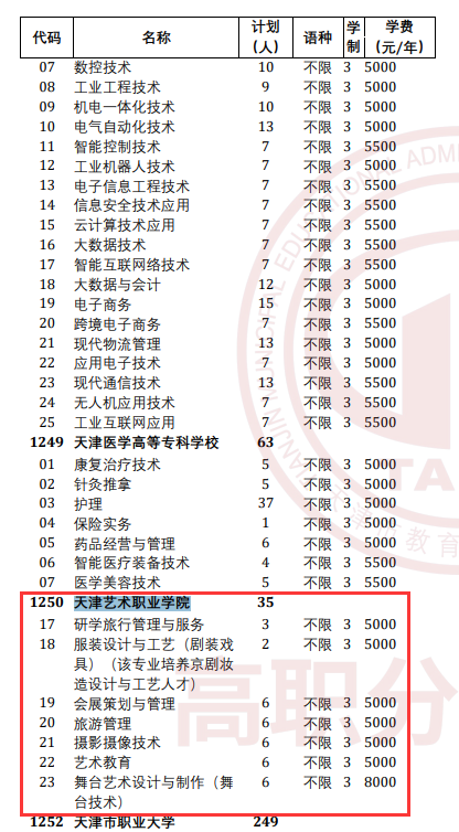 2025天津艺术职业学院高职分类考试招生学费多少钱一年-各专业收费标准