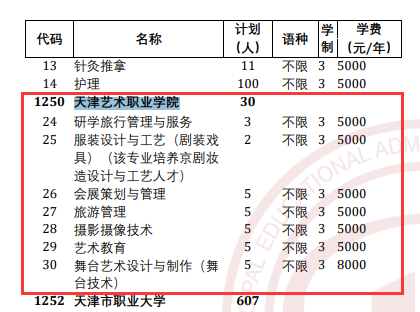 2025天津艺术职业学院高职分类考试招生学费多少钱一年-各专业收费标准