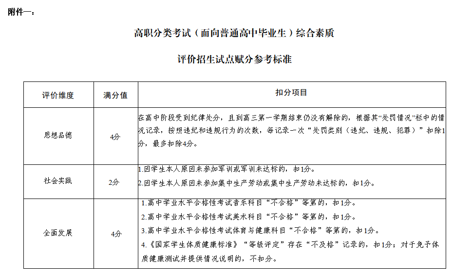 2025年天津交通职业学院高职分类考试招生章程