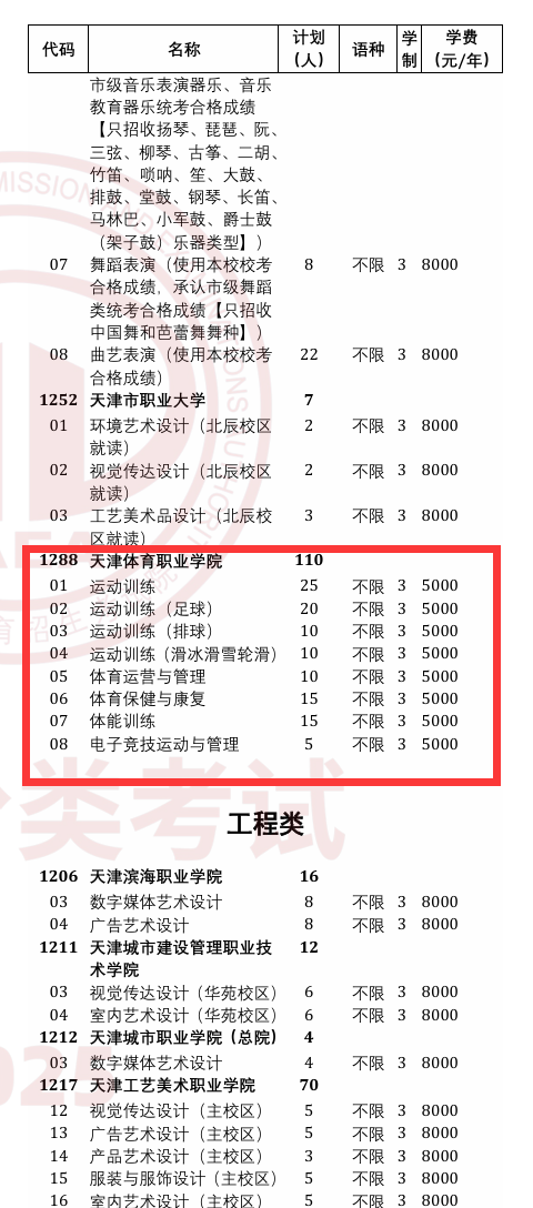 2025天津体育职业学院高职分类考试招生学费多少钱一年-各专业收费标准