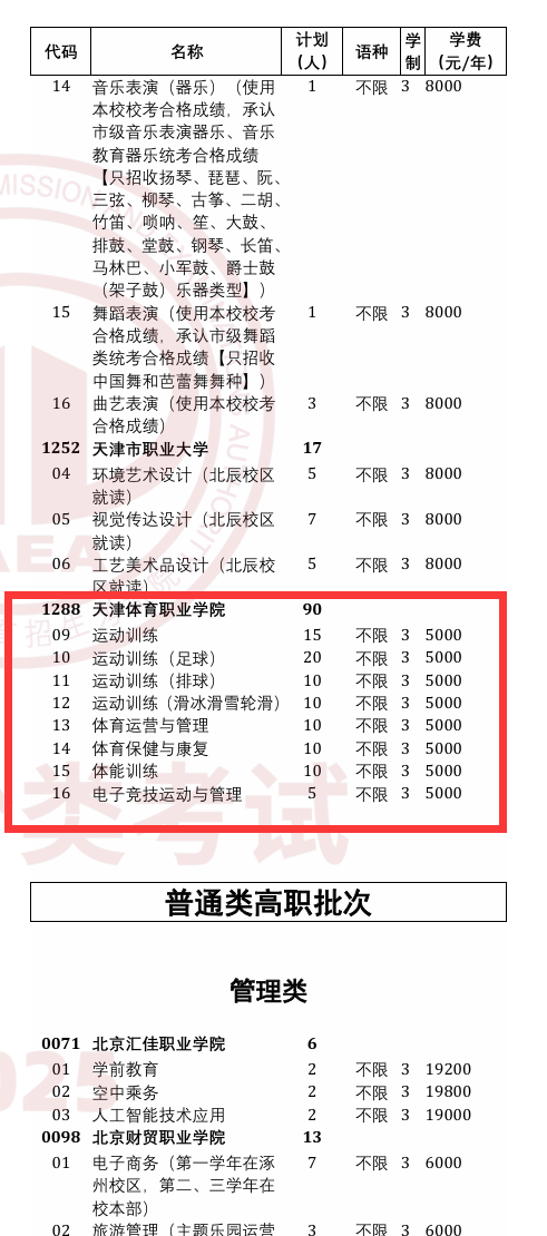 2025天津体育职业学院高职分类考试招生学费多少钱一年-各专业收费标准