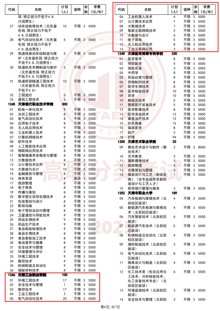 2025天津工业职业学院高职分类考试招生计划