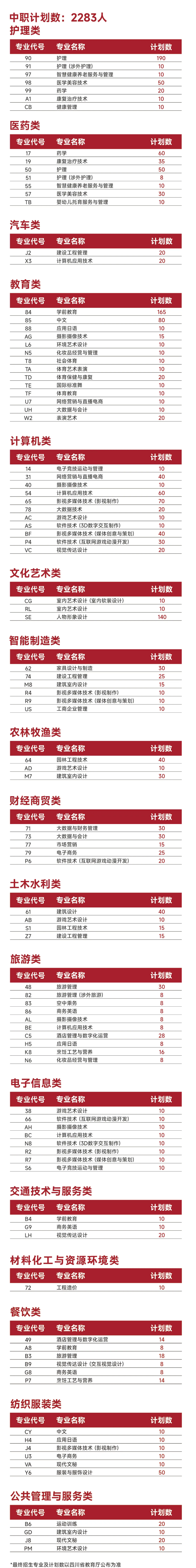 2025四川国际标榜职业学院单招计划