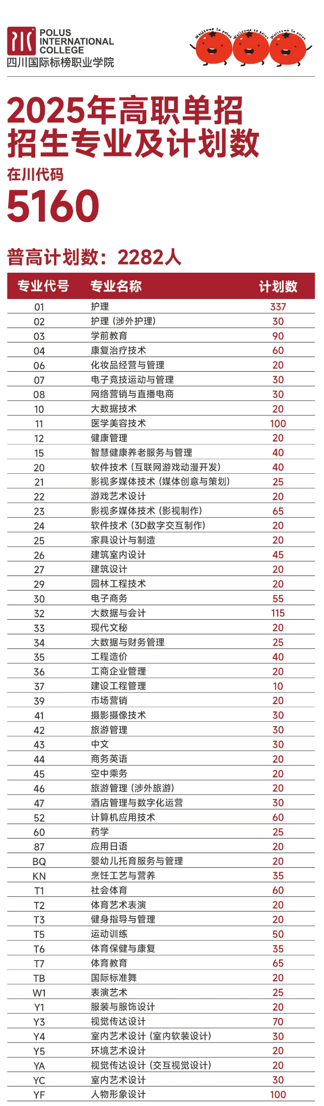 2025四川国际标榜职业学院单招计划