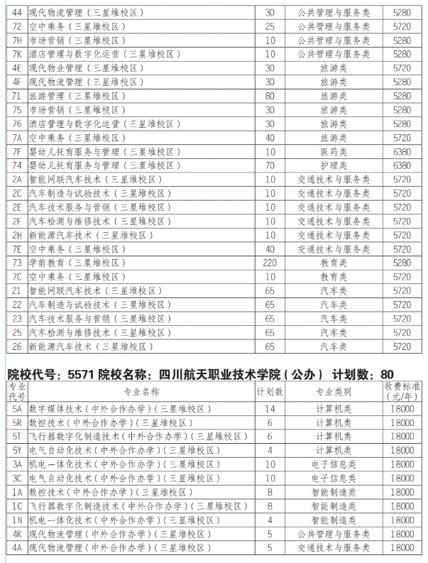 2025四川航天职业技术学院单招计划