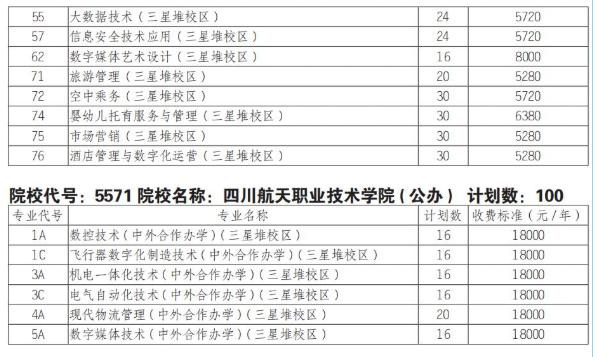 2025四川航天职业技术学院单招计划