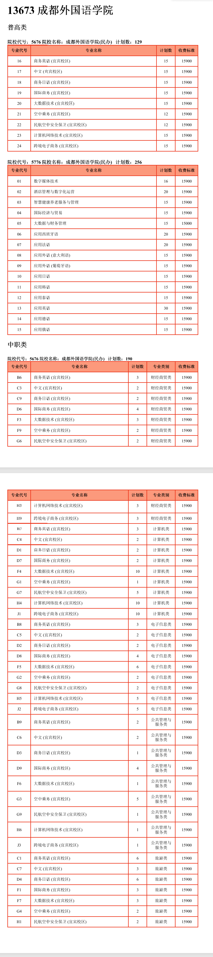 2025成都外国语学院单招学费多少钱一年-各专业收费标准