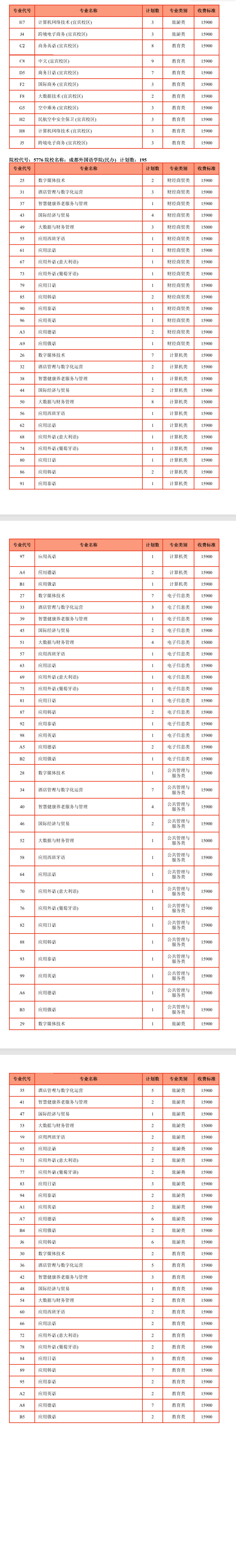 2025成都外国语学院单招学费多少钱一年-各专业收费标准