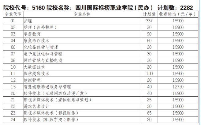 2025四川国际标榜职业学院单招学费多少钱一年-各专业收费标准