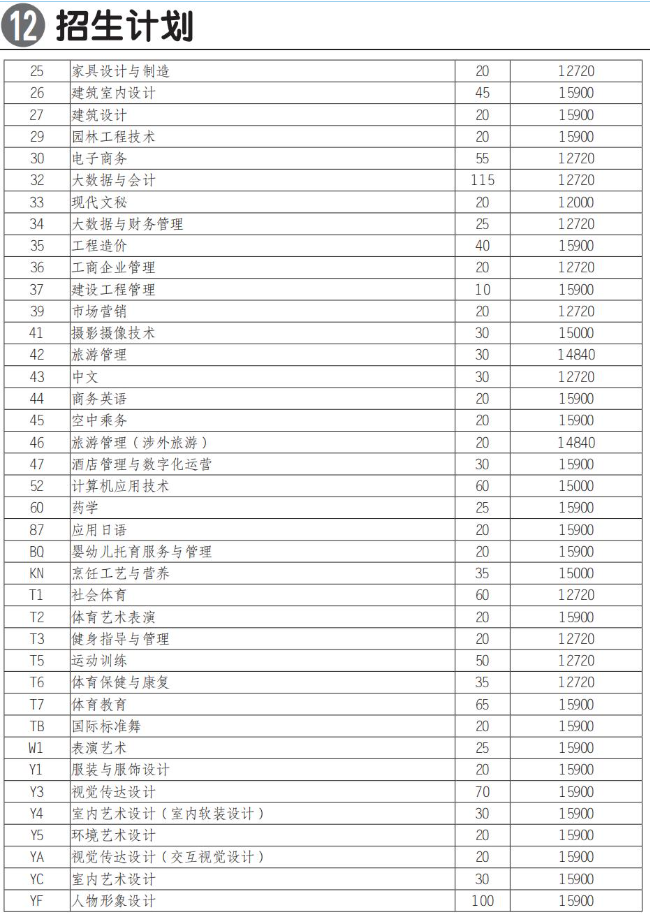 2025四川国际标榜职业学院单招学费多少钱一年-各专业收费标准