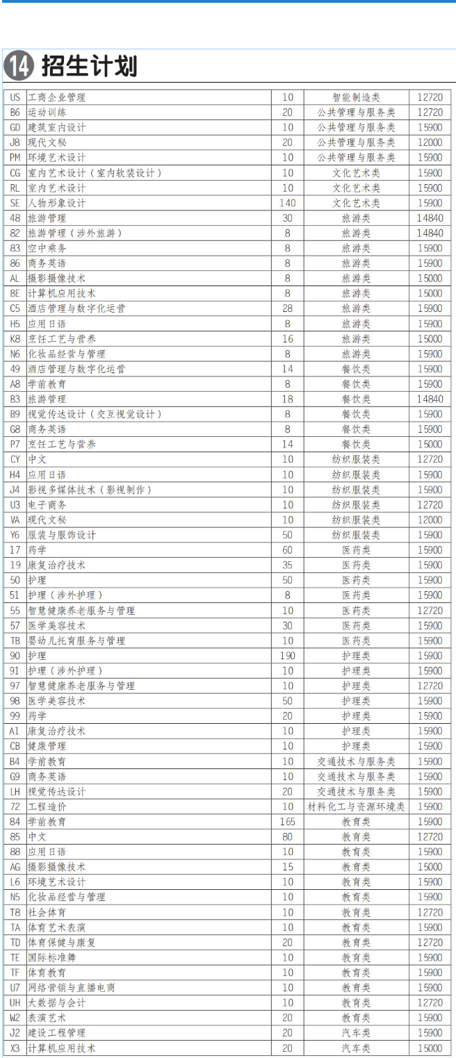 2025四川国际标榜职业学院单招学费多少钱一年-各专业收费标准
