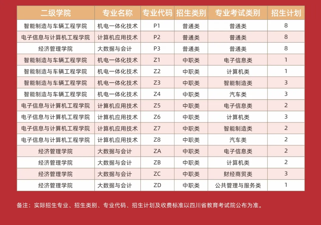 四川工业科技学院单招专业有哪些？