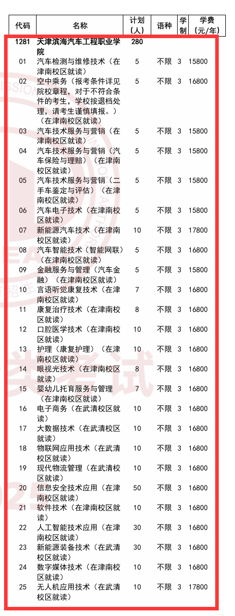 天津滨海汽车工程职业学院高职分类考试招生专业有哪些？