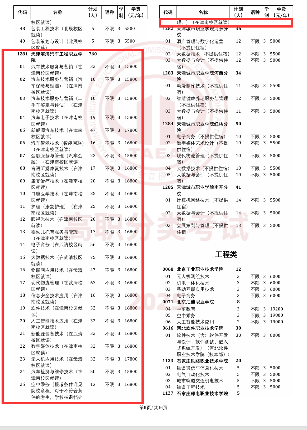 天津滨海汽车工程职业学院高职分类考试招生专业有哪些？
