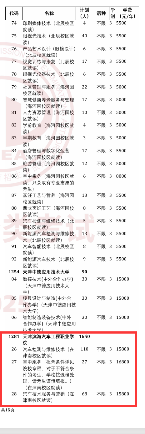 天津滨海汽车工程职业学院高职分类考试招生专业有哪些？