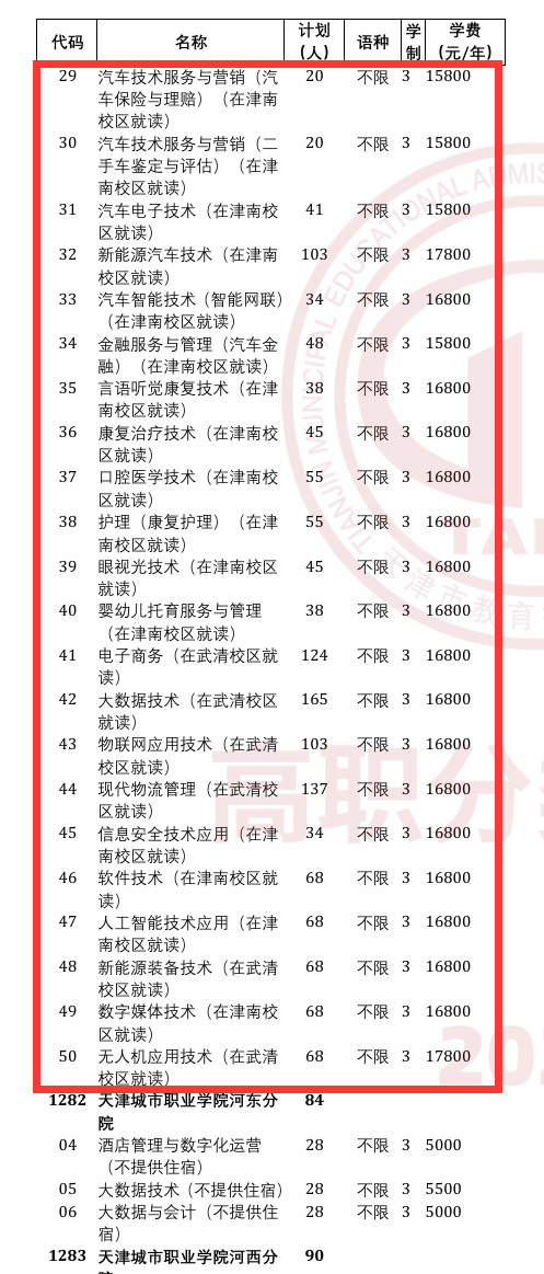 天津滨海汽车工程职业学院高职分类考试招生专业有哪些？