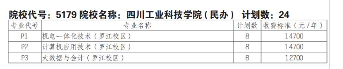 2025四川工业科技学院单招学费多少钱一年-各专业收费标准