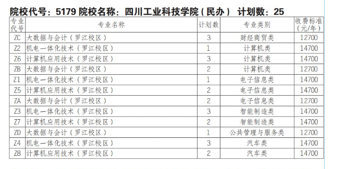 2025四川工业科技学院单招学费多少钱一年-各专业收费标准