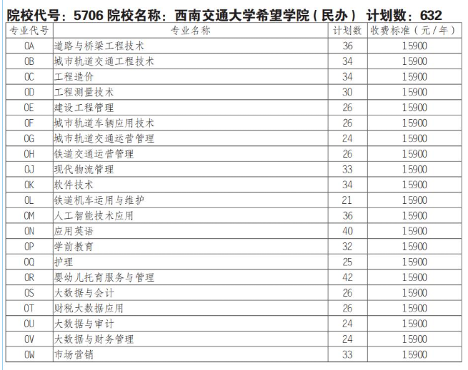 2025西南交通大学希望学院单招学费多少钱一年-各专业收费标准