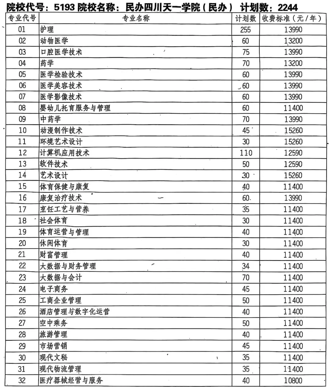 民办四川天一学院单招专业有哪些？