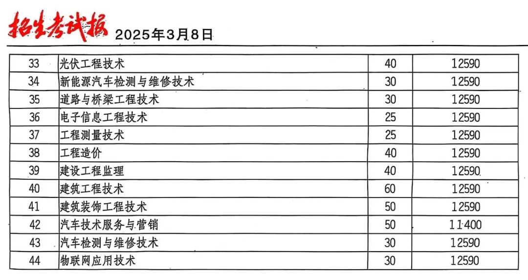 民办四川天一学院单招专业有哪些？