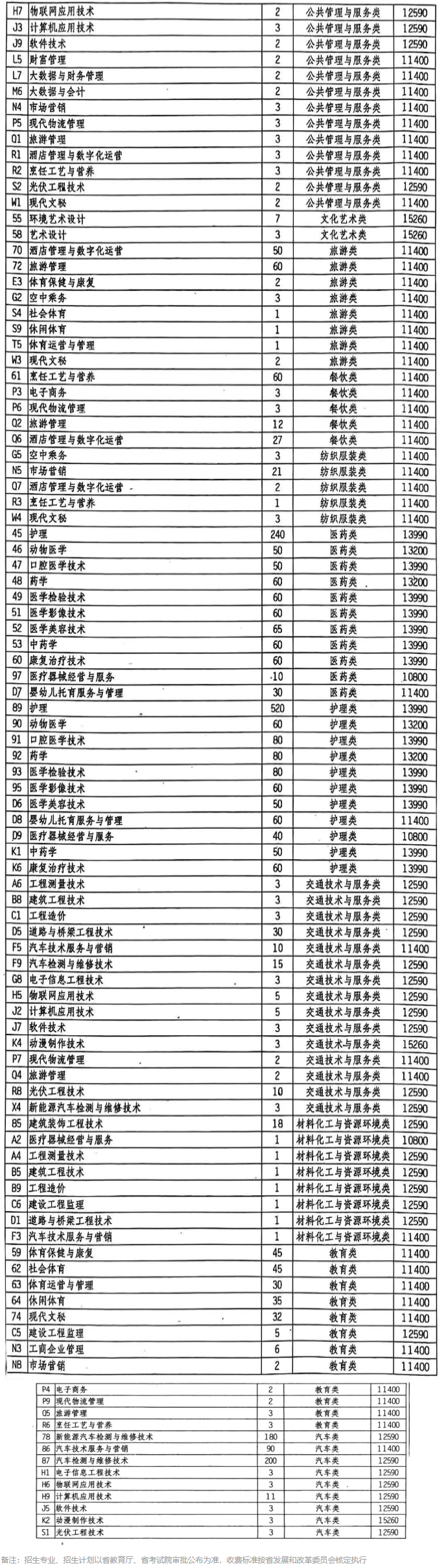 民办四川天一学院单招专业有哪些？