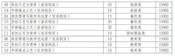 2025成都银杏酒店管理学院单招学费多少钱一年-各专业收费标准