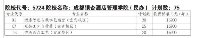 2025成都银杏酒店管理学院单招学费多少钱一年-各专业收费标准