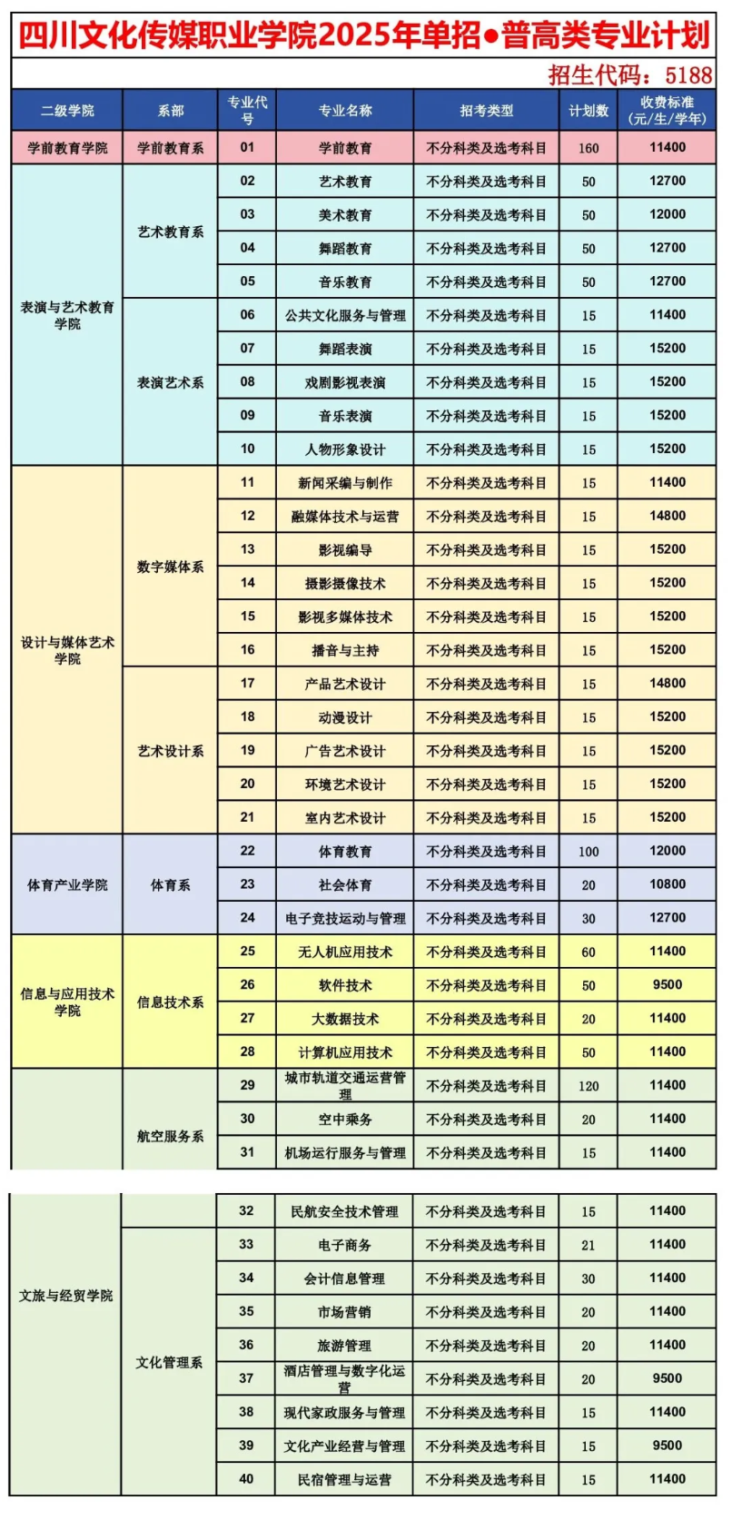 2025四川文化传媒职业学院单招学费多少钱一年-各专业收费标准