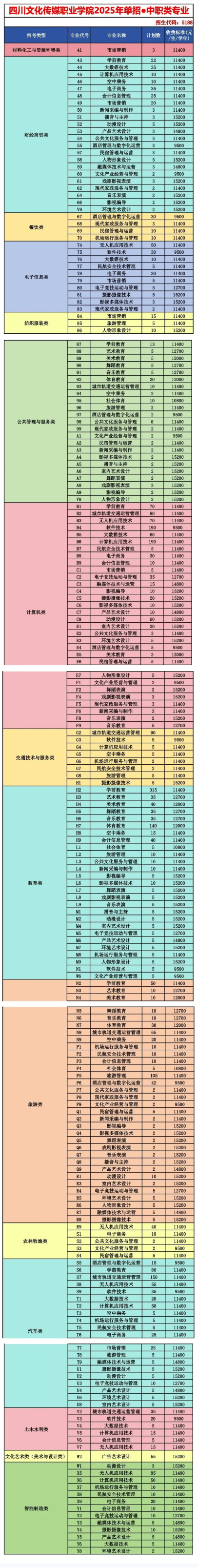 2025四川文化传媒职业学院单招学费多少钱一年-各专业收费标准