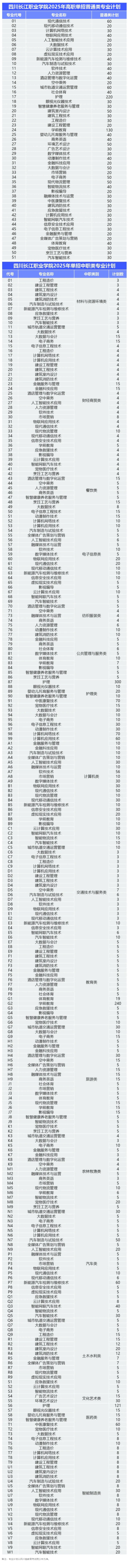 2025四川长江职业学院单招计划