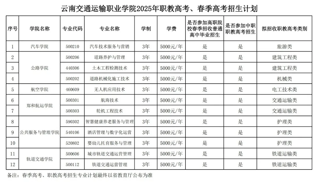 云南交通运输职业学院春季招生、职教高考招生专业有哪些？